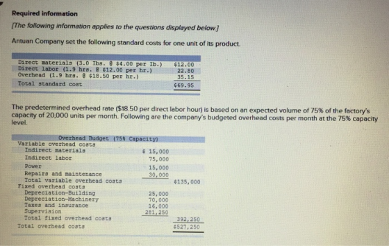 Required information (The following information applies to the questions displayed below.) Antuan Company set the following s