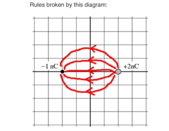 Rules broken by this diagram: -1 nC +2nC