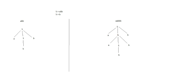 ->aSb s->b abb
