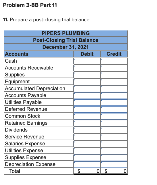 Problem 3-8B Part 11 11. Prepare a post-closing trial balance. Credit PIPERS PLUMBING Post-Closing Trial Balance December 31,