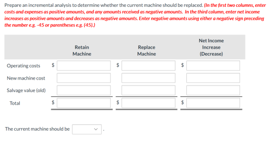 Prepare an incremental analysis to determine whether the current machine should be replaced. (In the first two columns, enter