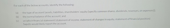 For each of the below accounts, identify the following: (a) [b (c) the type of account assets, liabilities, shareholders equ