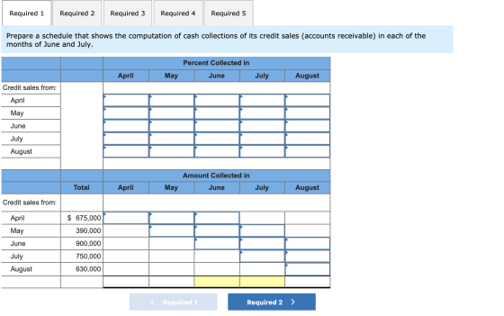 Required 1 Required 2 Required 3 Required 4 Required 5 Prepare a schedule that shows the computation of cash collections of i