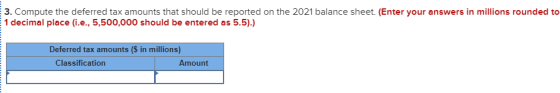 3. Compute the deferred tax amounts that should be reported on the 2021 balance sheet. (Enter your answers in millions rounde