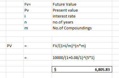 Future Value Present value interest rate no.of years No.of Compoundings FV/(1+i/m)^(n*m) 10000/(1+0.08/1)^(5*1) 6,805.83