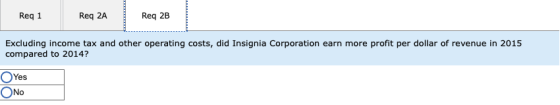 Req 1 Req 2A Req 2B Excluding income tax and other operating costs, did Insignia Corporation earn more profit per dollar of r