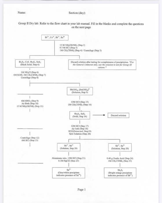 Name: Section (day): Group II Dry lab: Refer to the flow chart in your lab manual. Fill in the blanks and complete the questi