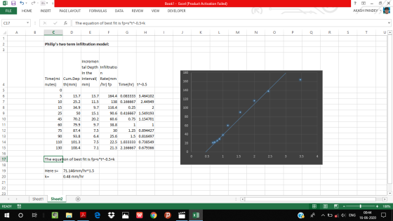 XJ 5 rin Book1 - Excel (Product Activation Failed) ? FILE HOME INSERT PAGE LAYOUT FORMULAS DATA REVIEW VIEW DEVELOPER AKASH P