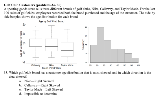 Golf Club Customers (problems 33- 36) A sporting goods store sells three different brands of golf clubs, Nike, Callaway, and Taylor Made. For the last 100 sales of golf clubs, employees recorded both the brand purchased and the age of the customer. The side-by- side boxplot shows the age distribution for each brand Age by Golf Club Brand Callaway Nike Brand of Golf Club Taylor Made 25 30 35 40 45 50 55 60 33. Which golf club brand has a customer age distribution that is most skewed, and in which direction is the data skewed? a. Nike-Right Skewed b. Callaway -Right Skewed c. Taylor Made-Left Skewed d. Impossible to determine