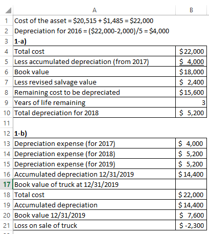 1 Cost of the asset = $20,515 +$1,485 = $22,000 2 Depreciation for 2016 = ($22,000-2,000)/5 = $4,000 3 1-a) 4 Total cost 5 Le