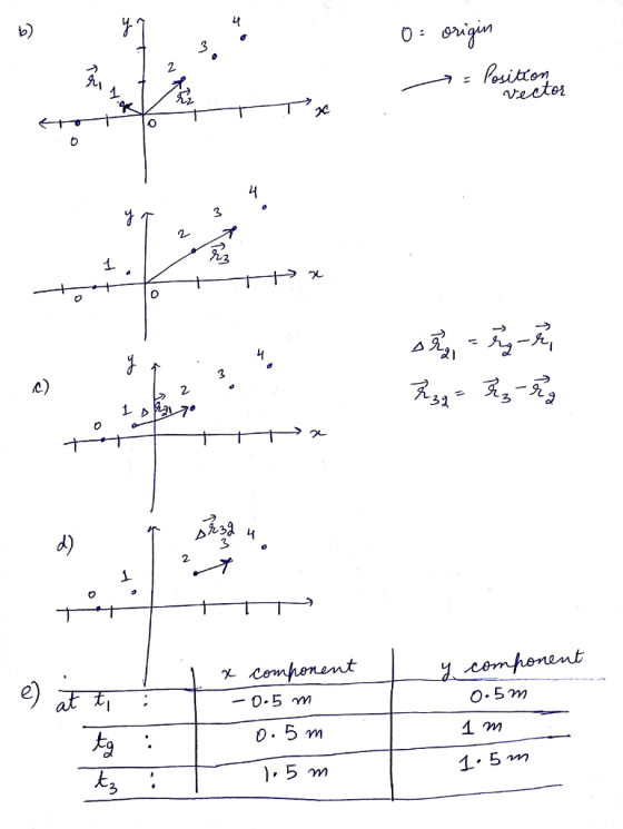 0or 6 0-5 m 1 m 5 าท
