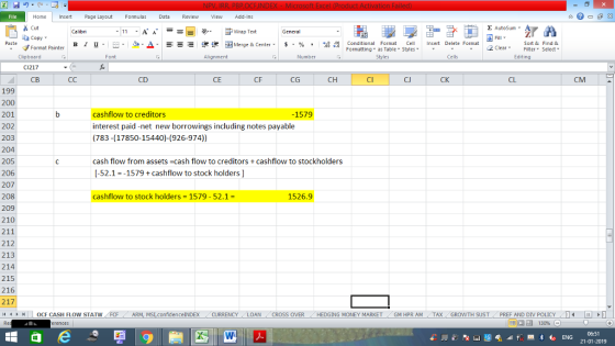 Home nert Page Layout Formulas Data Review View dd-Ins Cut Σ AutoSum ー E ゴWrap Text ta copy. в 1 프 . Ej-., Δ. : rーー 逻锂函Merge & Center. $, % , 弼,8 C Paste Conditional Format CeInsert Delete Format Formatting as Table Styles2 Clear Sort &Find & Format Painter Clipboard CI217 CB Alignment Number Cells Edting CD CE CF CG CH CI CJ CK CL CM 199 200 201 202 203 204 205 206 207 208 209 210 211 212 213 214 215 216 217 1 | | OCF CASH FLOW STATW cashflow to creditors interest paid-net new borrowings including notes payable (783-(17850-15440)-(926-974)) -1579 cash flow from assets -cash flow to creditors +cashflow to stockholders [-52.1--1579+cashflow to stock holders] cashflow to stock holders- 1579 -52.1- 1526.9 ARM, MSI.confidence INDEX CURRENCYLOANCROSS OVER HEDGING MONEY MARKETGM HPR AM TAXGROWTH SUSTPREF AND DIV POLICY 06:51 21-01-2019