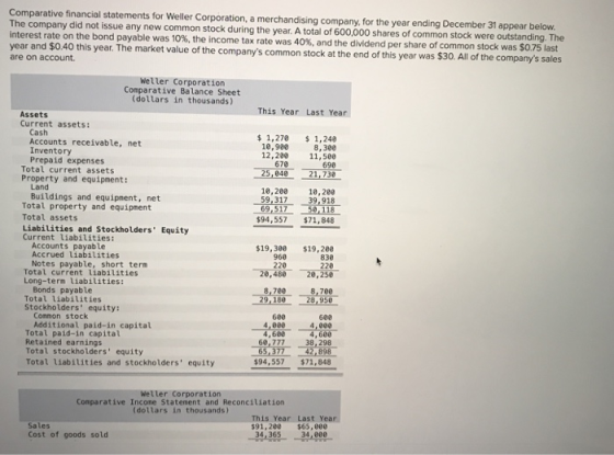 Comparative financial statements for Weller Corporation, a merchandising company, for the year ending December 31 appear belo