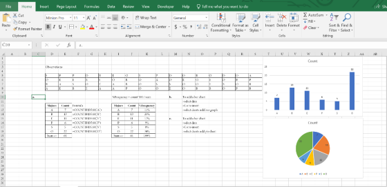 File Home Insert Page Layout Formulas Data Review View Developer Help Tell me whal you want to do Cut AutoSumA Minion Pro .111 〒AA ___ p.. 2D Wrap Text Copy e.0 .co Conditional Format as Cell FomattingTable Styles Insert Delete Format format painter B 1 u.h-2.A. 느 느-Merge & Center . $ . % , Sort & Find & ilter Select Clear- Clipboard Number C10 Cuurit Toa kla har dat sdect data MajorsCt Trequency a to insert 13 -COUNTIF Diss,B; To add a har dan sded data o to inser