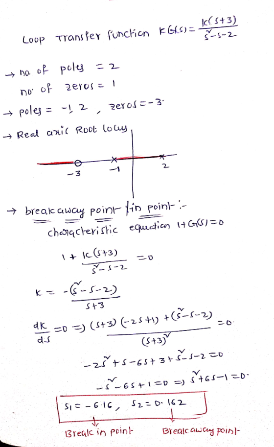 I(5+3) Loop Transfer function KGS) - no. of poles =2 noi of zeros = ! → poles = -1, 2, zeros =-3. → Real anis Root locy, 2 -3