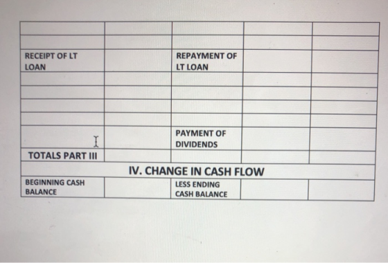 RECEIPT OF LT LOAN REPAYMENT OF LT LOAN I TOTALS PART III PAYMENT OF DIVIDENDS BEGINNING CASH BALANCE IV. CHANGE IN CASH FLOW