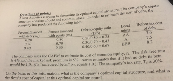 Question 2 (5 points) Athletics is trying to determine its optimal capital structure. The companys capital ructure consists