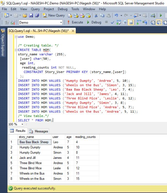 SOLQuery1.sql- NAGESH-PC.Demo (NAGESH-PCNagesh (56))- Microsoft SQL Server Management Studio File Edit View Query Project Debug Tools Window Help Demo SQLQuery1.s N...SH-PCNagesh (56))* X 曰use Demo; /* Creating table. * CREATE TABLE HOM( story_name varchar (255), [user] char(5e), age int, reading_counts int NOT NULL, CONSTRAINT Story_User PRIMARY KEY (story_name, [user]) INSERT INTO HOM VALUES (Humpty Dumpty, Andrea, 5, 10); INSERT INTO HOM VALUES (Wheels on the Bus Simon 3, 15) INSERT INTO HOM VALUES (Baa Baa Black Sheep, Leo, 7, 4); INSERT INTO HOM VALUES (Jack and Jill, James, 4, 11); INSERT INTO HOM VALUES (Three Blind Mice, Leslie, 6, 12); INSERT INTO HOM VALUES (Humpty Dumpty, Simon, 3, 8); INSERT INTO HOM VALUES (Three Blind Mice Andrea, 5, 7); INSERT INTO HOM VALUES (Wheels on the Bus, Andrea, 5, 11); /* View table.*/ SELECTFROM HOM 100 % ■Results Messages user age reading counts story_name 1 Baa Baa Black Sheep Leo 7 4 2 Humpty Dumpty 3 Humpty Dumpty 4 Jack and Jill 5 Three Blind Mice 6 Three Blind Mice Leslie 6 12 7 Wheels on the Bus Andrea 5 11 8 Wheels on the Bus Simon 315 Andrea 5 10 Simon 3 8 James 4 11 Andrea 5 7 Query executed successfully