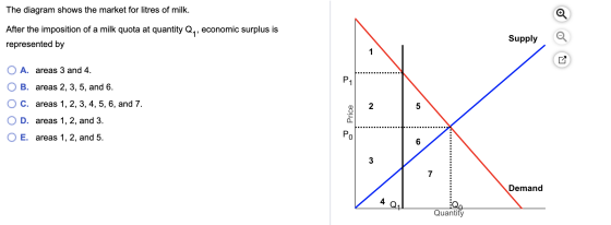 The diagram shows the market for litres of milk. After the imposition of a milk quota at quantity Q,, economic surplus is rep