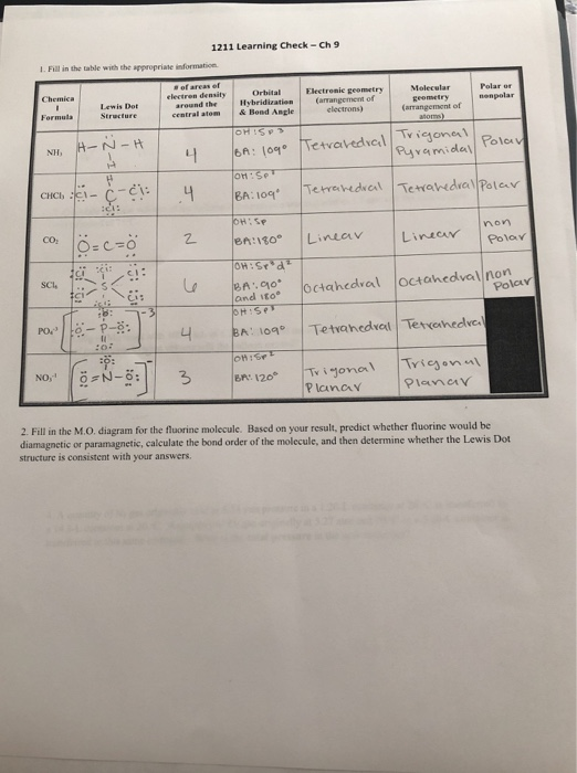 1211 Learning Check-Ch 9 1. Fill in the table with the appropriate information Polar or nonpolar Chemica of areas of electron