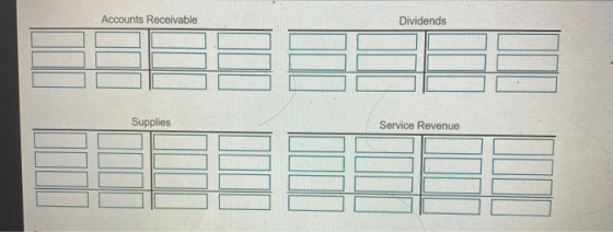 Accounts Receivable Dividends Supplies Service Revenue