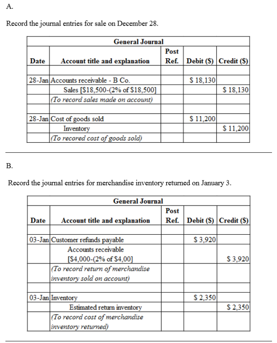 A. Record the journal entries for sale on December 28 General Journal Post DateAccount title and explanationRef. Debit (S) Credit (S) 28-Jan Accounts receivable B Co S 18,130 Sales [$18.500-(2% of $18.500 To record sales made on account) S 18,130 28-Jan Cost of goods sold S11,200 Invent S 11,200 To recored cost of goods sold) Record the journal entries for merchandise inventory returned on January 3 General Journal Post DateAccount title and explanationRef. Debit (S) Credit (S) 03-Jan Customer refunds le S 3,920 Accounts receivable $4.000-(2% of $4.00 S 3,920 (lo record return of merchandise inventoy sold on account 03-Jan Invent S 2,350 Estimated return invent S 2,350 To record cost of merchandise inventony returne