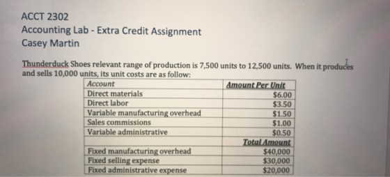 ACCT 2302 Accounting Lab - Extra Credit Assignment Casey Martin Thunderduck Shoes relevant range of production is 7,500 units