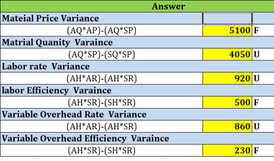 5100F 4050 U Answer Mateial Price Variance (AQ*AP)-(AQ*SP) Matrial Quanity Varaince (AQ*SP)-(SQ*SP) Labor rate Variance (AH*A