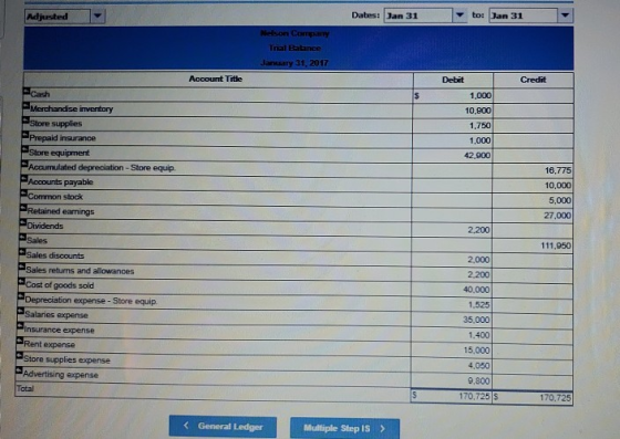 Adjusted Dates: Jan 31 to: Jan 31 Nelson Company Trial Balance January 31, 2017 Account Title Credit $ Debit 1,000 10,900 1.7