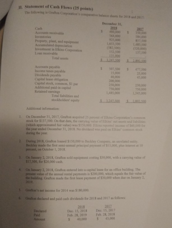 II. Statement of Cash Flows (25 points) The following is Grahon Corporations comparative balance sheets for 2018 and 2017 Ca