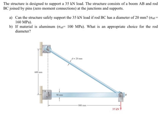 The structure is designed to support a 35 kN load. The structure consists of a boom AB and rod BC joined by pins (zero moment