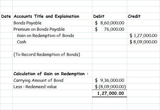 Credit Date Accounts Title and Explaination Bonds Payable Premium on Bonds Payable Gain on Redemption of Bonds Cash Debit $ 8
