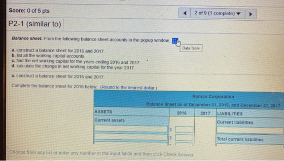 2 of 9 (1 complete) Score: 0 of 5 pts P2-1 (similar to) Balance sheet. From the following balance sheet accounts in the popup