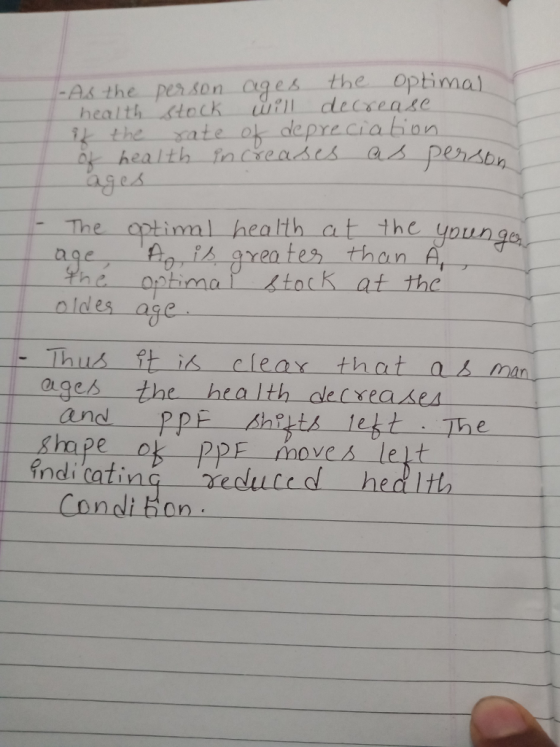 the optimal As the per.son ges t health Stockll decsease the gate o depreciahion health increases a es The age optiml health at the ypun i greates than he optinn ar tock at the oldes as Thus ft i△ cleax that man agesthe ages the htalth oee xea ses ppE moves lejt indicatinG reduted hedit Condi