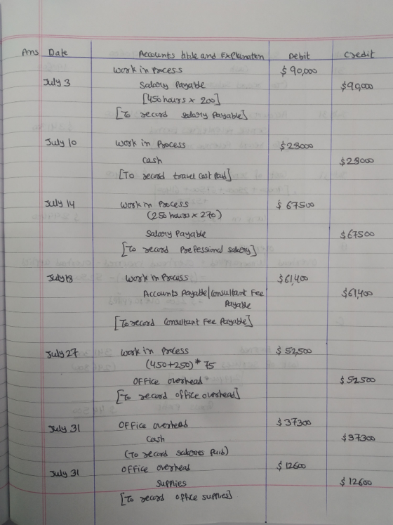 Ams-Dal Accounts hble and Exeantun pebit cedit ーーー ーーーー ーー locsk in tuces s Jwy 3 Suly lo 23000 cash Satary Payabe Sly1s Accoumbs payabe amsultant Fee Payabe To seers Consutant fee Payabe 431300 Cash 4373 CTo second sakoves Rus) 一41260 Office ovesheat Supplies s 12660