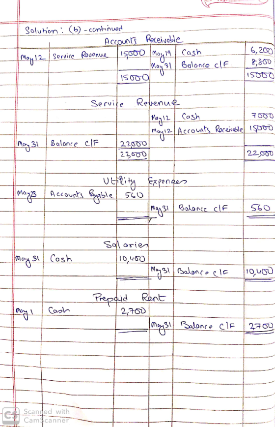 Solution : (b) - continued Accounts Receivable May 12 service Rouenue 15000 May 19 / Cash I Balonce clf 15000 6,200 8,800 150