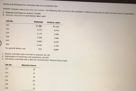 Entries and Schedules for Unfinished Jobs and Completed Jobs Hildreth Company uses a job order cost system. The following dat