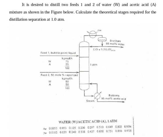 It is desired to distill two feeds 1 and 2 of water (W) and acetic acid (A) mixture as shown in the Figure below. Calculate t