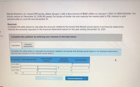 Myriad Solutions, Inc. issued 10% bonds, dated January 1, with a face amount of $340 million on January 1, 2021, for $301,000