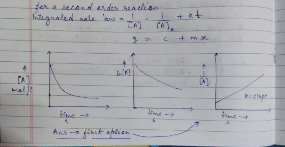 for a second order reaction = 1 +kt rate law = 1 CA] [A], y = ct ma In CA mol k=slope time time Ans first option .