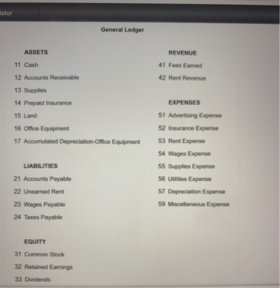 lator General Ledger ASSETS 11 Cash REVENUE 41 Fees Earned 42 Rent Revenue 12 Accounts Receivable 13 Supplies 14 Prepaid Insu