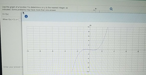 Use the graph of a function f to determine x or y to the nearest integer, as indicated. Some problems may have more than one answer 3-f(x) When f(x) 3, x- Ay 10- 6- 2 10 Enter your answer in 8-