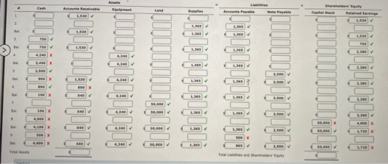 Supplies Accounts Payable Note Pays fal. 50,000 1.365 Total and Share outy