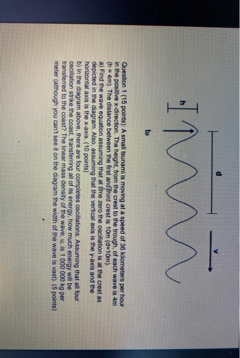 Inn to Question 1 (15 points): A small tsunami is moving at a speed of 36 kilometers per hour in the positive x-direction. Th