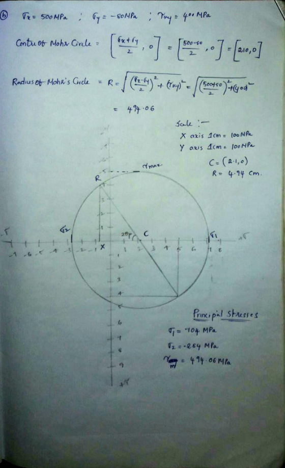 6 Tu= 500MPa: Sy = - COMPa day = 400 MPa Contu ot Mohr Grebe · [fet 4,0] - [8 * , •7+ (2.,o] Reclusos Plathas Curcle - R- /