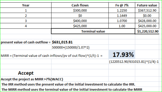 Year 1 Cash flows $300,000 $0 $400,000 $425,000 Terminal value Fv @ 7% 1.2250 1.1449 1.0700 1.00 Future value $367,512.90 $0.
