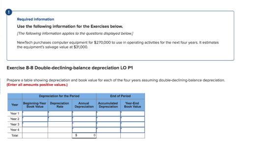 Required information Use the following information for the Exercises below. [The following information applies to the questio