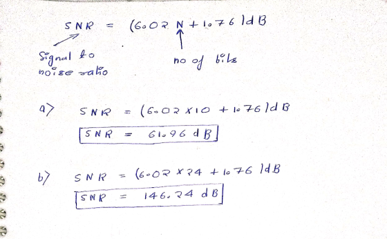 61.96 dB SNR