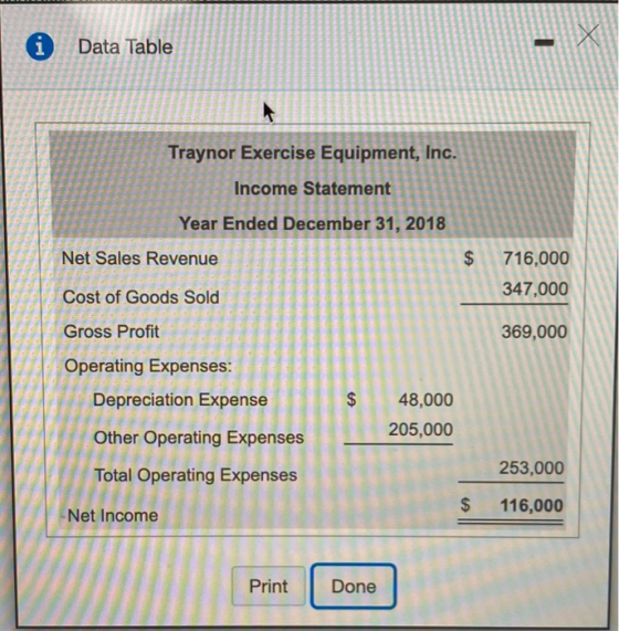 1 1 i Data Table EX 0 Traynor Exercise Equipment, Inc. Income Statement Year Ended December 31, 2018 Net Sales Revenue $ Cost