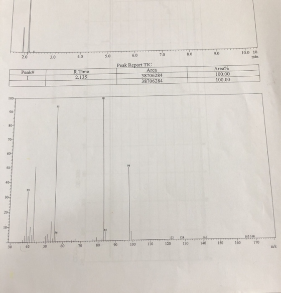 4.0 5.0 9.0 10.0 10. min Peak R. Time 2.135 Peak Report TIC Area 38706284 38706284 Area% 100.00 100.00 30 40 50 60 10120 130